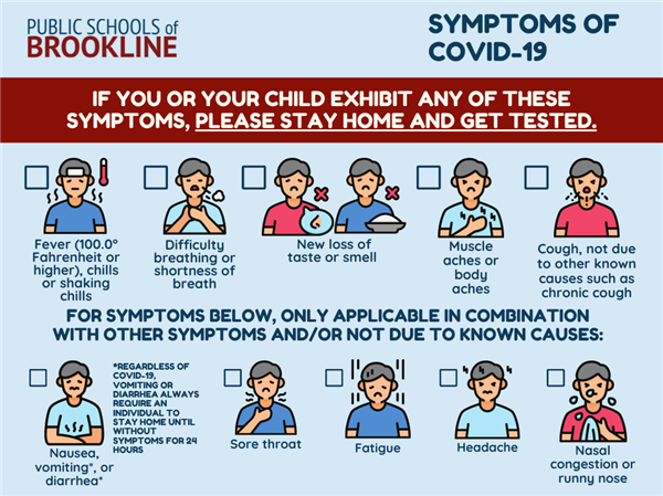 COVID19Symptoms
